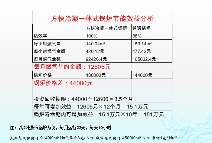 bevictor伟德燃油气蒸汽锅炉节省大笔费用