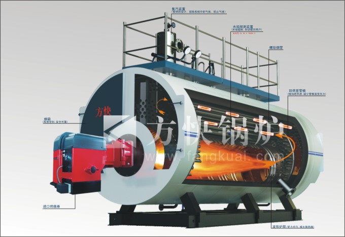 bevictor伟德燃气承压热水锅炉内部图